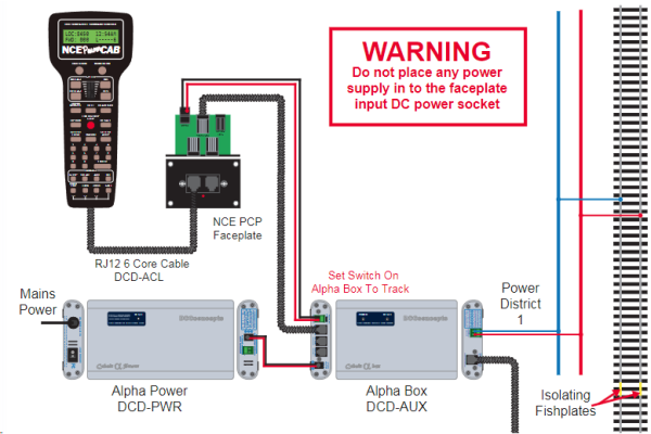 Alpha Power & Box with NCE PowerCab and PCP Faceplace Option 1